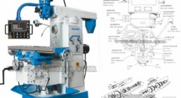 DXMC, LM-1450A, TURRET, MILLERS